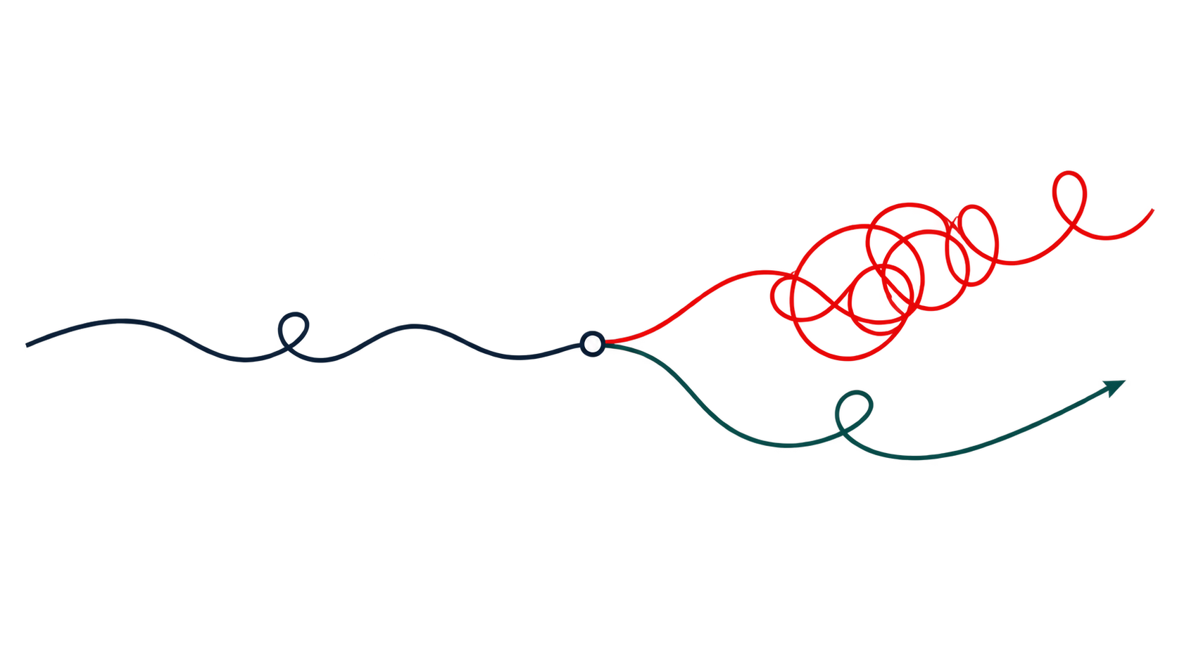 A choice point: an ordinary winding path branches into a tangled red route and a steadier forward route.